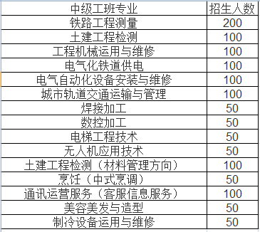 贵阳铁路工程学校2023年招生简章